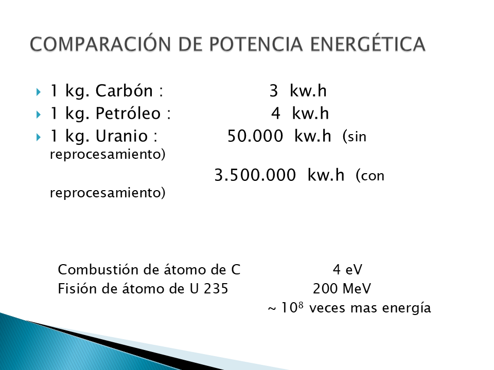 Eficiencia de la Energia Nuclear